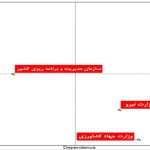 کارشناسان حوزه آب: مشکل اصلی در ایران وزارت نیرو است!