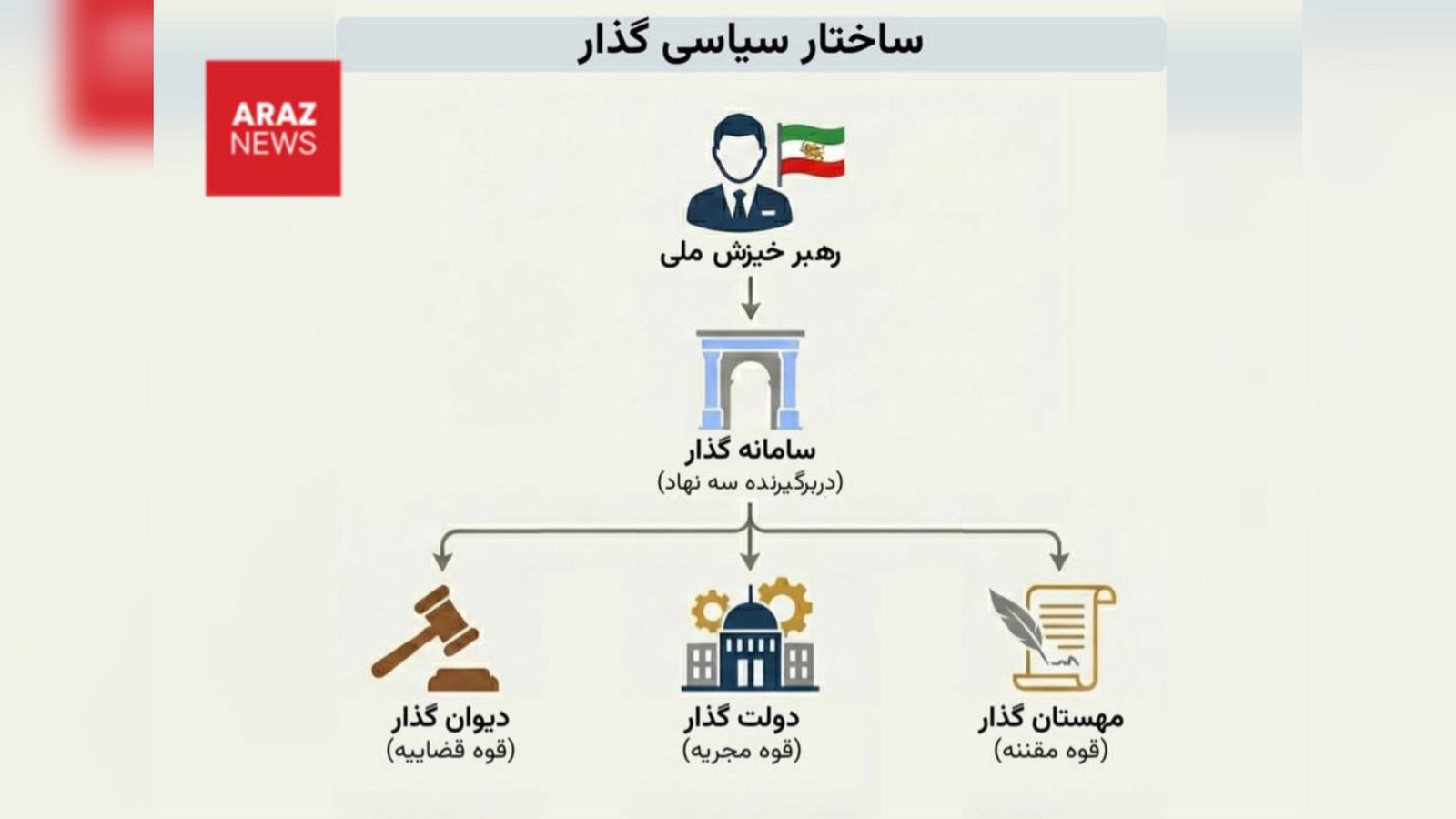  طرح رضا پهلوی برای تأسیس دیکتاتوری مطلق در ایران              