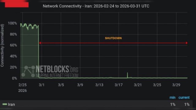  تداوم قطعی گسترده اینترنت در ایران                  