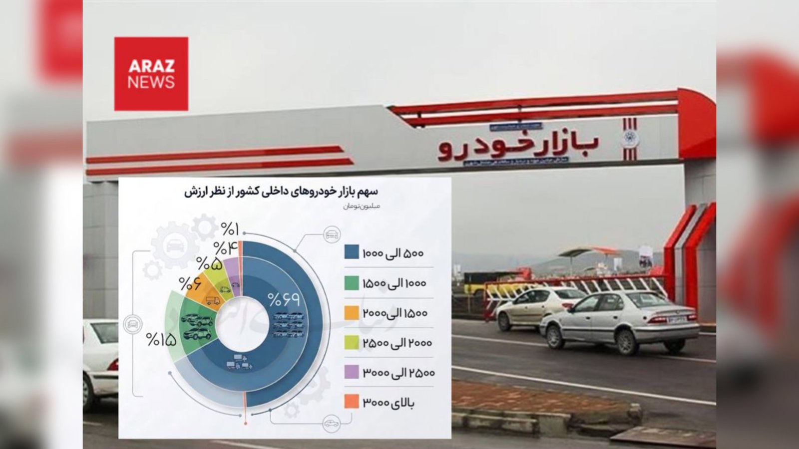 بازار خودرو در انحصار فقر؛ طبقه متوسط از خريد خودرو حذف شد