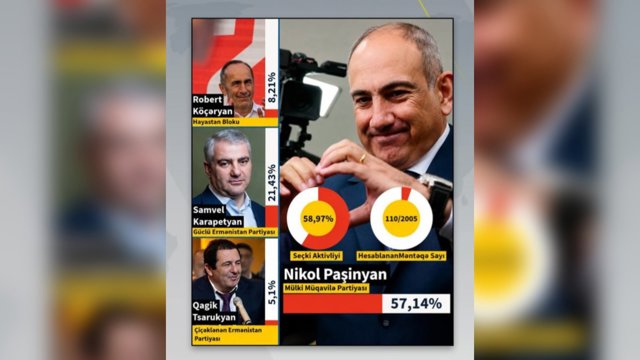 اعلام نتايج اوليه انتخابات پارلمانى ارمنستان؛ حزب پاشينيان پيشتاز است