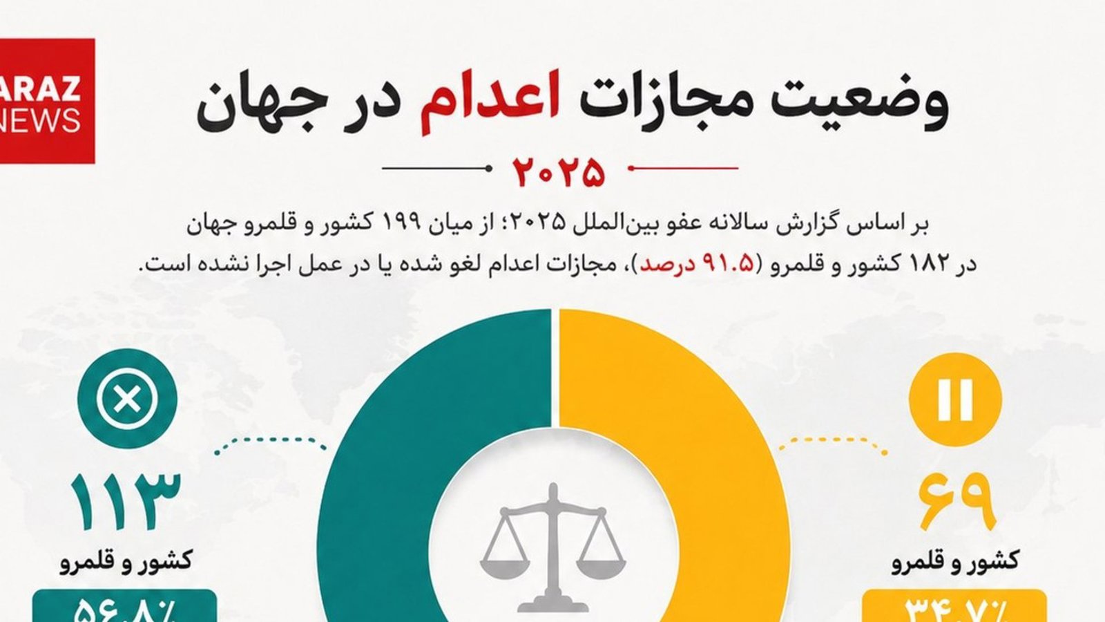 وضعیت مجازات اعدام در جهان ۲۰۲۵