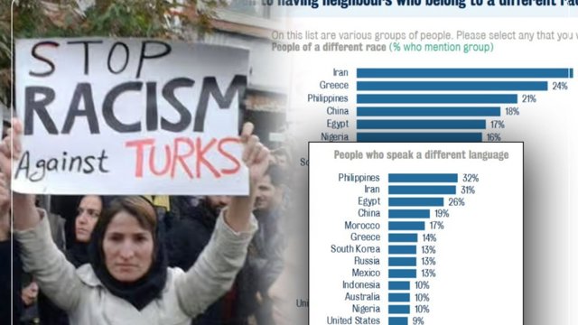 Elmi araşdırmaya görə İran dünyanın 24 ölkəsi arasında ilk yerdədir: iranlılar dünyanın ən irqçi xalqı olub