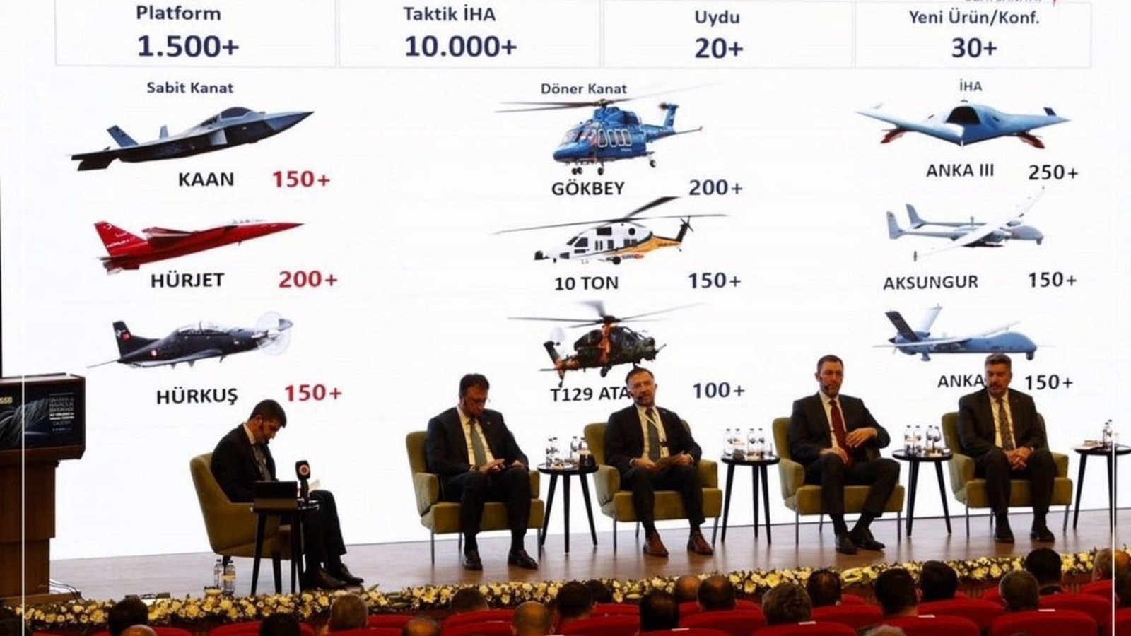 Türkiyənin 2035-ci ilədək aerokosmik proqramı: 150-dən çox beşinci nəsil «KAAN» qırıcısı və 10 min PUA istehsal planında