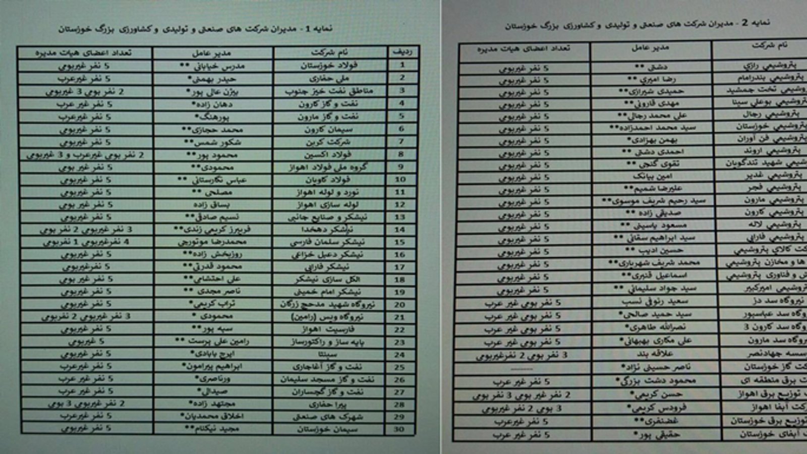 طبق آمارها سهم عربها از مدیریت اقلیم اهواز (استان خوزستان) کمتر از نیم درصد است