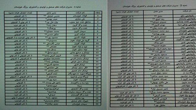 طبق آمارها سهم عربها از مدیریت اقلیم اهواز (استان خوزستان) کمتر از نیم درصد است