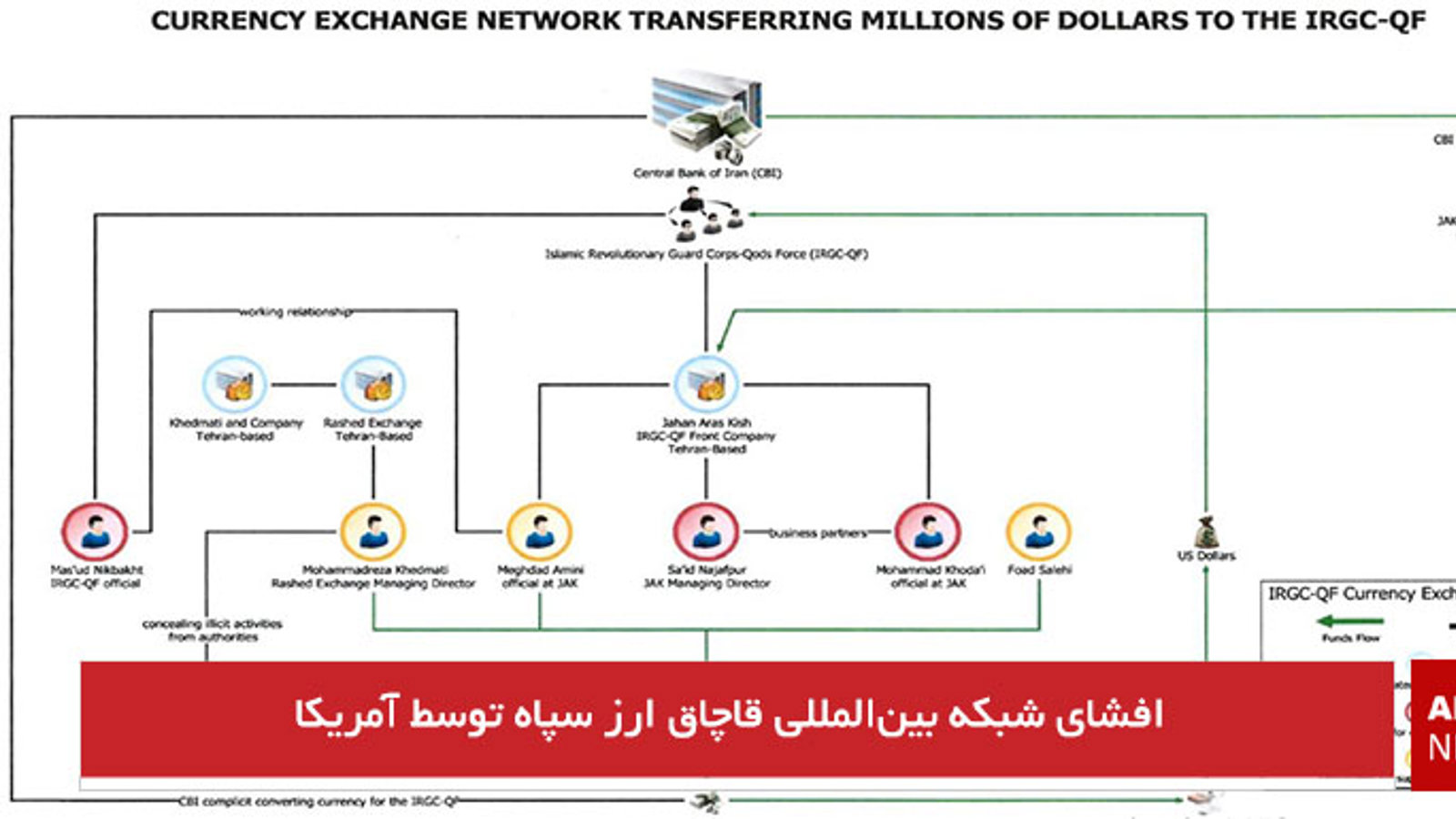 افشای شبکه بین‌المللی قاچاق ارز سپاه توسط آمریکا