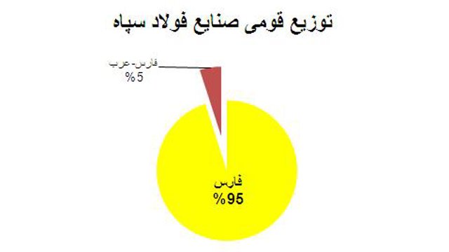 سهم تُرکان از ایران (بخش نهم- تمامی فعالیت های اقتصادی سپاه)- بابک شاهد
