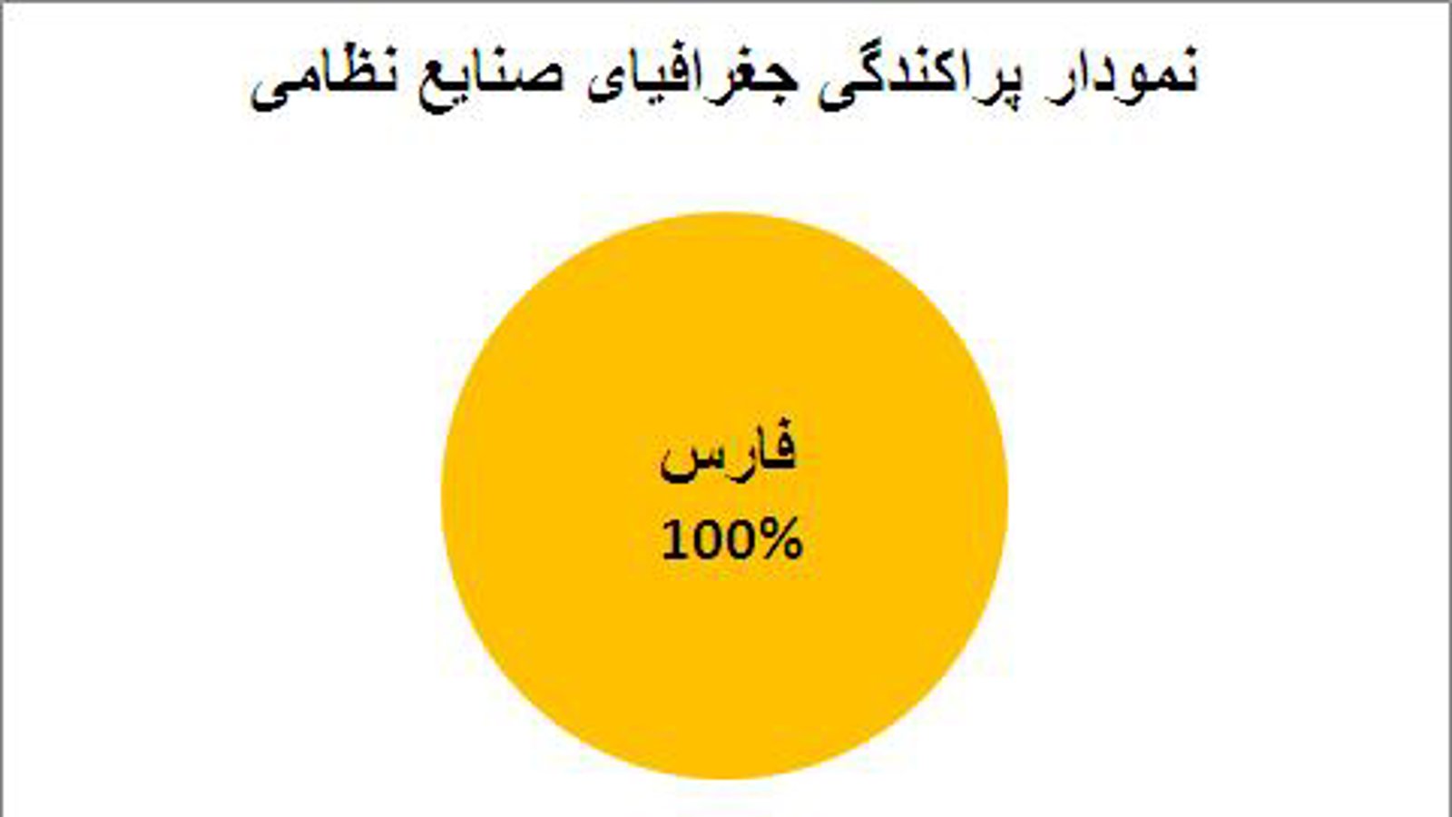 سهم تُرکان از ایران (بخش هشتم- صنایع نظامی سپاه و وزارت دفاع)- بابک شاهد
