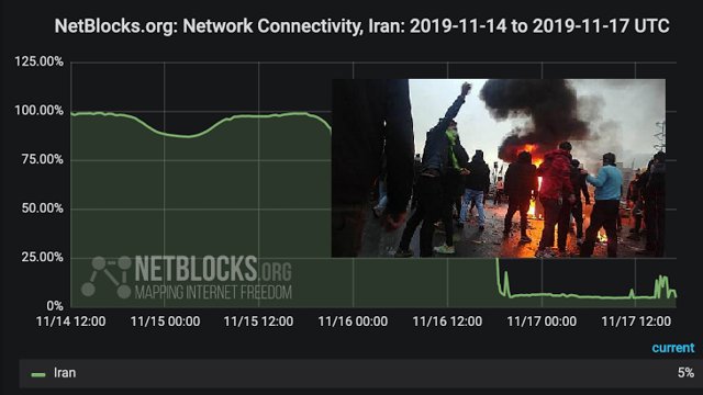 قطعی اینترنت در ایران امروز نیز ادامه دارد