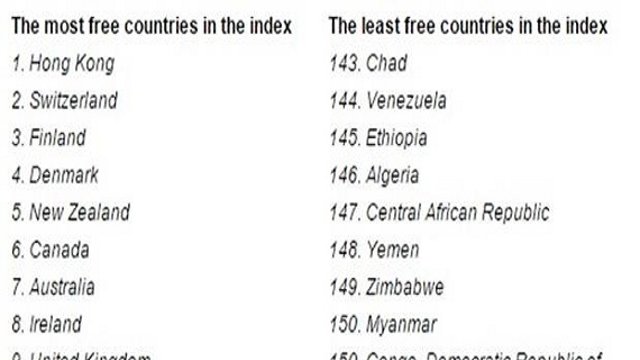ایران: رکورد در عدم آزادی و افزایش اعدام