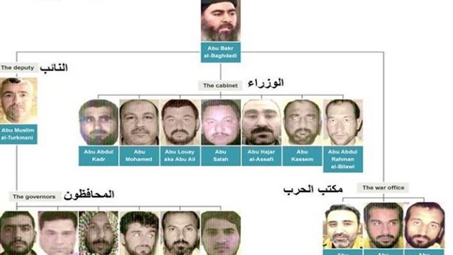 برخی از ژنرالهای صدام در جبهه دولت اسلامی «داعش»+ تصاویر