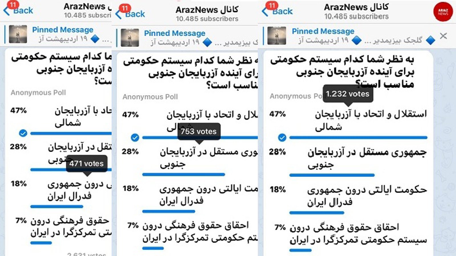 برای آینده آزربایجان جنوبی چه نوع سیستم حکومتی مطلوب است؟