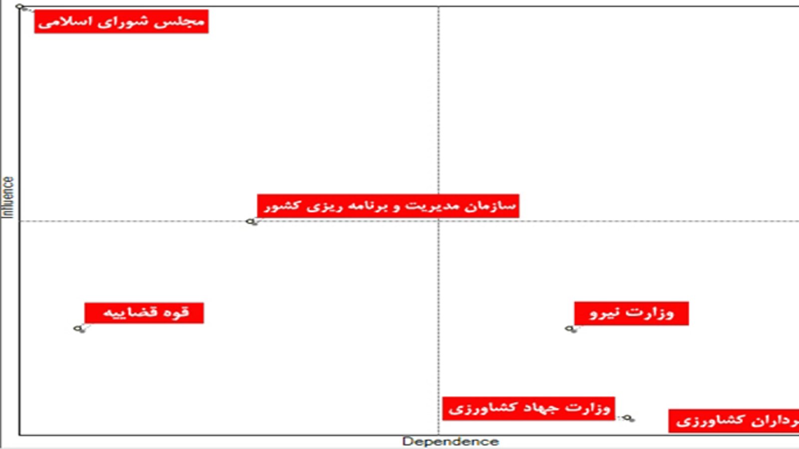 کارشناسان حوزه آب: مشکل اصلی در ایران وزارت نیرو است!