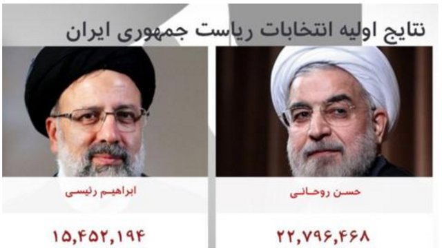 طبق نتایج اولیه روحانی در ردیف اول قرار گرفته است