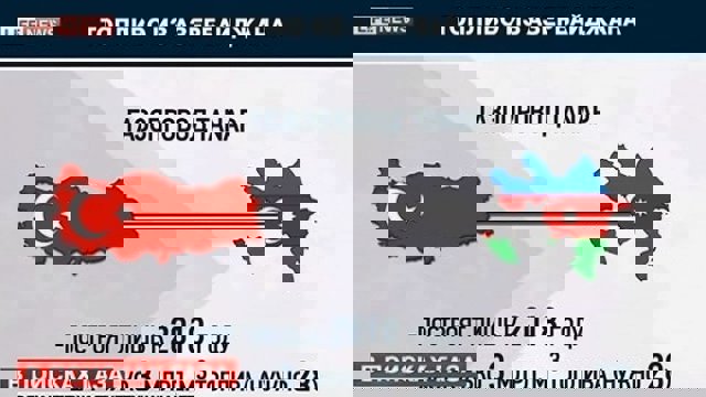 اعتراض وزارت امورخارجه جمهوری آزربایجان به تحریف نقشه آذربایجان در کانال تلویزیونی لایف نیوز روسیه