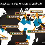 نفت ایران در دی ماه به بهای ۲۴دلار فروخته شد