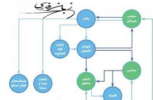 سهم تُرکان از ایران (بخش ششم- سیاست های کلی نظام)- بابک شاهد