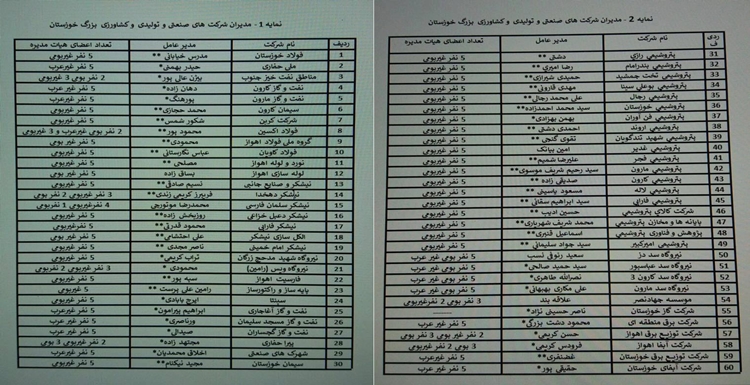 طبق آمارها سهم عربها از مدیریت اقلیم اهواز (استان خوزستان) کمتر از نیم درصد است