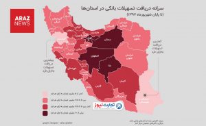 نقشه استانی تسهیلات بانکی و تبعیض اقتصادی علیه مناطق غیرفارس‌نشین