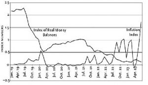 شاخص رفاه اقتصادی ایران؛ از آخر سوم