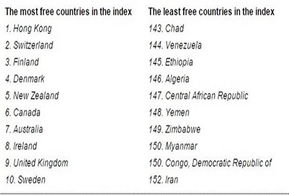 ایران: رکورد در عدم آزادی و افزایش اعدام