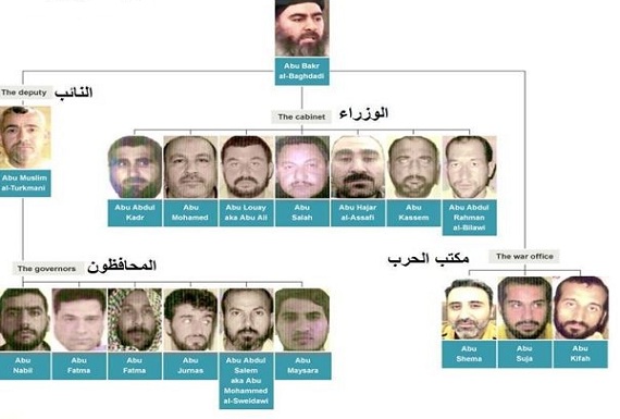 برخی از ژنرالهای صدام در جبهه دولت اسلامی «داعش»+ تصاویر