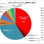 ضرورت رفع تبعیضات قومی، برای جلوگیری از بحران‌های بزرگ