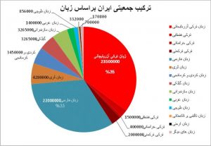 ضرورت رفع تبعیضات قومی، برای جلوگیری از بحران‌های بزرگ