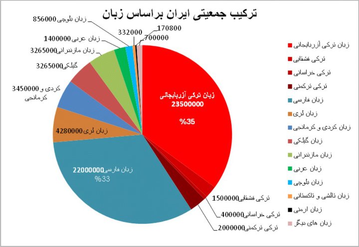 ضرورت رفع تبعیضات قومی، برای جلوگیری از بحران‌های بزرگ