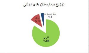 سهم تُرکها از ایران (بخش چهارم- مقایسه ی بیمارستان های دولتی)- بابک شاهد