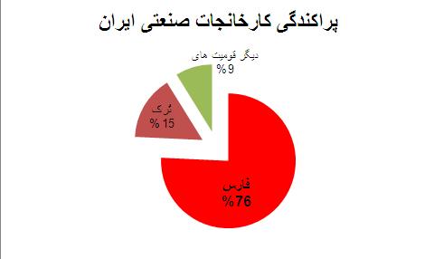 سهم تُرکها از ایران (بخش دوم: مقایسه ی توسعه ی صنعتی)- بابک شاهد