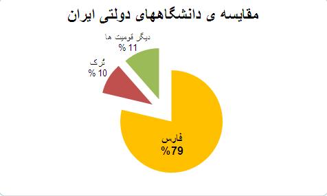 سهم تُرکها از ایران (بخش سوم- مقایسه ی نظام آموزش عالی)- بابک شاهد