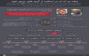 گزارش خبرگزاری آناتولی از زیر ساختارهای گروه تروریستی پ.ک.ک
