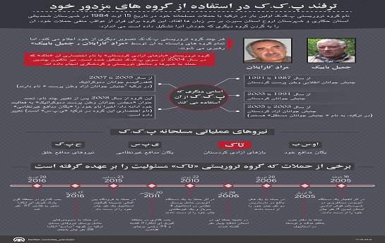گزارش  خبرگزاری آناتولی از زیر ساختارهای گروه تروریستی پ.ک.ک