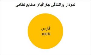 سهم تُرکان از ایران (بخش هشتم- صنایع نظامی سپاه و وزارت دفاع)- بابک شاهد