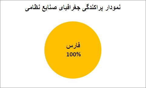 سهم تُرکان از ایران (بخش هشتم- صنایع نظامی سپاه و وزارت دفاع)- بابک شاهد
