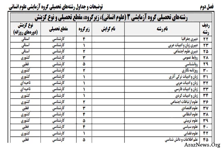زبان‌های ترکی و کردی در دانشگاه‌ها تدریس می‌شود