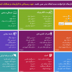 علت اخلال در تلگرام و بازی کلش چیست؟