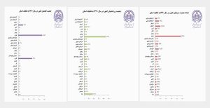 آیا آزربایجان غربی سرزمین ادیان می باشد؟ (آمار رسمی چه می گویند؟)
