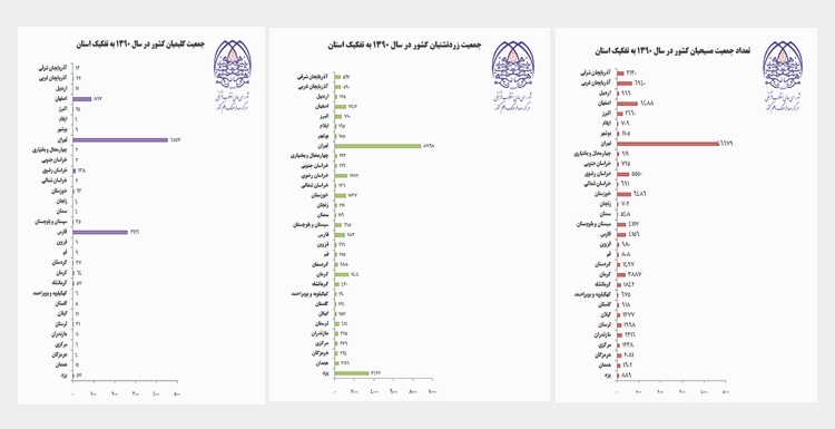 آیا آزربایجان غربی سرزمین ادیان می باشد؟ (آمار رسمی چه می گویند؟)
