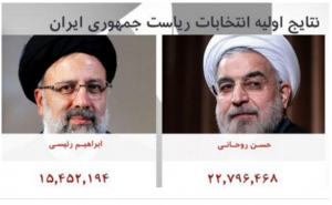 طبق نتایج اولیه روحانی در ردیف اول قرار گرفته است