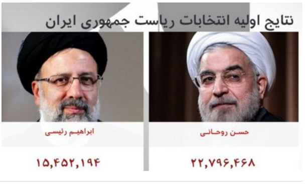 طبق نتایج اولیه روحانی در ردیف اول قرار گرفته است