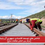 شاخص های توسعه اقتصادی جمهوری آزربایجان