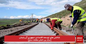 شاخص های توسعه اقتصادی جمهوری آزربایجان