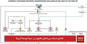 افشای شبکه بین‌المللی قاچاق ارز سپاه توسط آمریکا