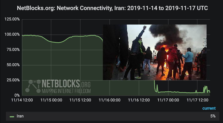 قطعی اینترنت در ایران امروز نیز ادامه دارد