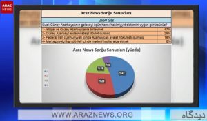 تحلیل اولیه نظرسنجی آرازنیوز راجع به سیستم حکومتی مطلوب برای آینده آزربایجان جنوبی