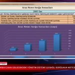 گونئی آزربایجانین گلجکده‌کی یونه‌تیم سیستمی ایله باغلی سورغونون نتیجه‌لرینه باخیش