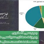 تبعیض نژادی سیستماتیک‌ و نهادینه در اوپوزیسیون فارس محور حداقل به اندازه جمهوری اسلامی است
